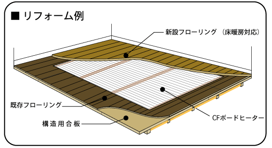 床暖房システム